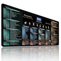 Excel-Word-PPT-Windows-Outlook pad