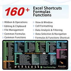 Advanced version excel cheat sheet mouse pad