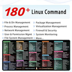 Linux commands cheat sheet mouse pad