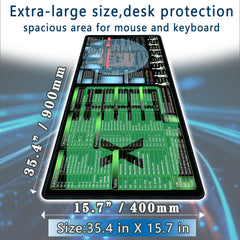 Excel-Word shortcut keys mouse pad