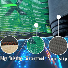 Excel-Word shortcut keys mouse pad