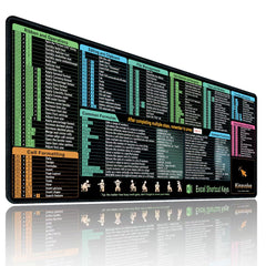 Advanced version excel cheat sheet mouse pad